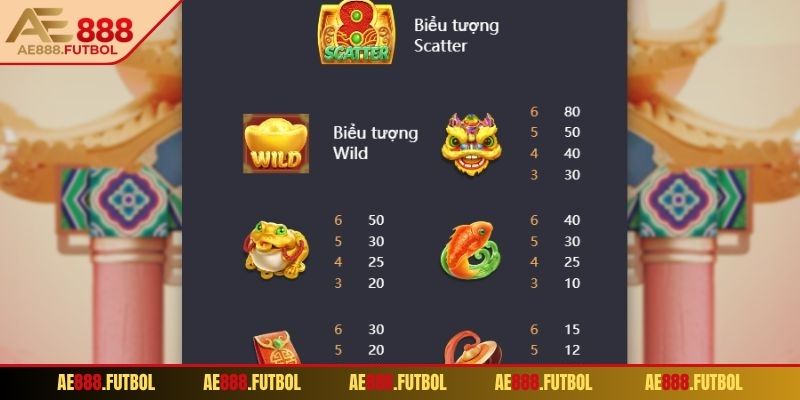 Chiến Thắng CaiShen AE888 - Trải Nghiệm Quay Hũ Thưởng Khủng 3 Mẹo chơi nổ hũ CaiShen bất bại từ cao thủ